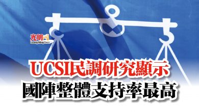 Photo of UCSI民調研究顯示  國陣整體支持率最高