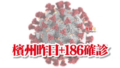 Photo of 檳州昨日+186確診