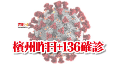 Photo of 檳州昨日+136確診
