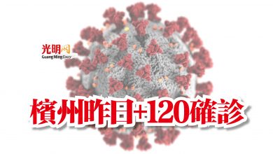 Photo of 檳州昨日+120確診