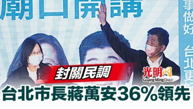 Photo of 封關民調 台北市長蔣萬安36％領先