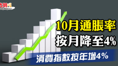 Photo of 10月通脹率按月降至4%   消費指數按年增4%