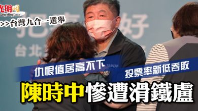 Photo of 【台灣九合一選舉】仇恨值居高不下  投票率新低吞敗  陳時中慘遭滑鐵盧　