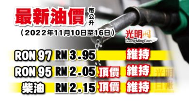 Photo of 【最新油價】11月10至16日 RON 97維持RM3.95