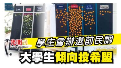 Photo of 學生會辦選前民調 大學生傾向投希盟