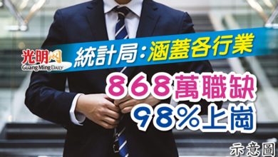Photo of 統計局：涵蓋各行業 868萬職缺 98%上崗