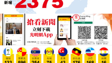 Photo of 我國今+2375確診