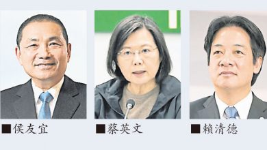 Photo of 台6政治人物信任度調查 侯友宜勝蔡賴