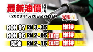 Photo of 【最新油價】1月26日至2月1日 RON 97維持RM3.35