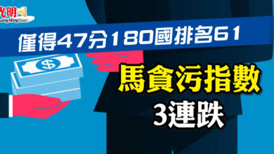 Photo of 僅得47分180國排名61 馬貪污指數3連跌
