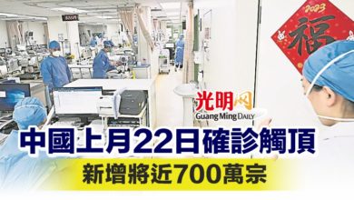 Photo of 【新型冠狀病毒】中國上月22日確診觸頂 新增將近700萬宗