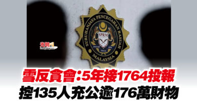 Photo of 雪反貪會：5年接1764投報  控135人充公逾176萬財物