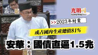 Photo of 【2023年財案】或占國內生產總值81%  安華：國債直逼1.5兆