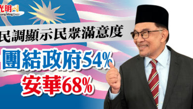 Photo of 民調顯示民眾滿意度  團結政府54% 安華68%