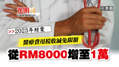 Photo of 醫療費用稅收減免限額 從RM8000增至1萬