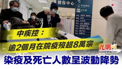 Photo of 中國疾控：逾2個月在院疫歿超8萬宗 染疫及死亡人數呈波動降勢