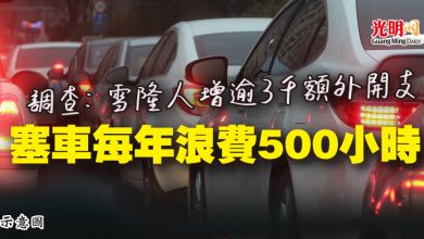 Photo of 調查：雪隆人增逾3千額外開支  塞車每年浪費500小時