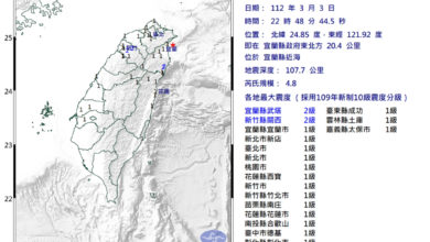 Photo of 宜蘭近海4.8級地震 北台灣深夜搖晃