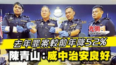 Photo of 去年罪案較前年降52% 陳青山：威中治安良好