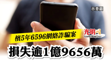 Photo of 檳5年6596網絡詐騙案   損失逾1億9656萬