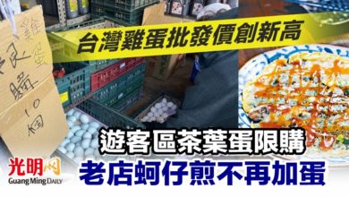 Photo of 台灣雞蛋批發價創新高 遊客區茶葉蛋限購 老店蚵仔煎不再加蛋