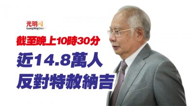 Photo of 截至晚上10時30分  近14.8萬人反對特赦納吉