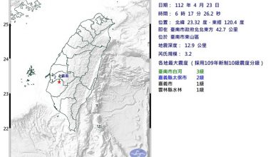 Photo of 台南3.2級地震  最大震度3級