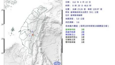 Photo of 台東海端3.6級地震