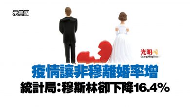 Photo of 疫情讓非穆離婚率增  統計局：穆斯林卻下降16.4%