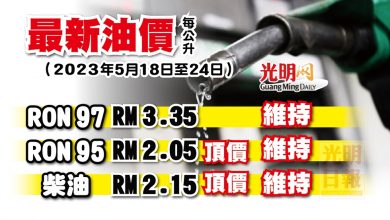 Photo of 【最新油價】5月18日至24日 RON 97維持RM3.35