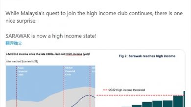 Photo of 世銀發佈最新數據  砂躋身高收入水平行列