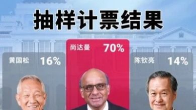 Photo of 【獅城總統選舉】抽樣計票結果出爐  尚達曼得票率70%