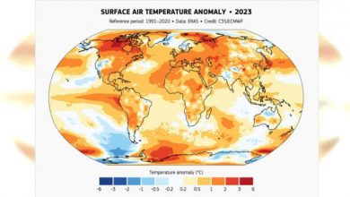 Photo of 全球均溫飆升1.48度 2023年創人類史上最熱