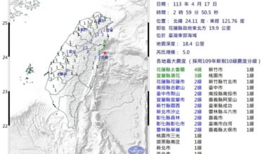 Photo of 台灣東部海域5級“極淺層地震” 最大震度4級