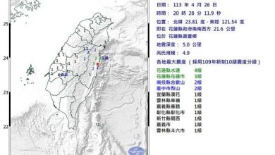 Photo of 花蓮4.9級地震 全台有感