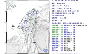 Photo of 台東海域5.3地震 最大震度花蓮4級