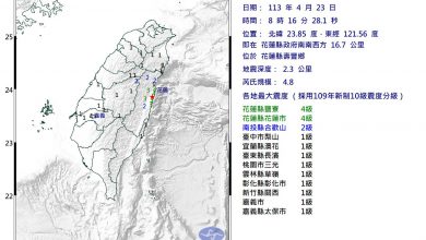 Photo of 花蓮地震搖不停 專家曝3結局
