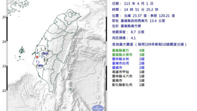 Photo of 台灣4.1級地震 10分鐘連4震
