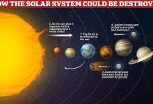 Photo of 這就是世界末日? 科學家:星球將被太陽吞噬