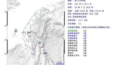 Photo of 台灣東南部海域規模5.1地震 最大震度台東縣3級