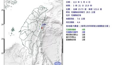 Photo of 【台灣地震】凌晨3時21分花蓮縣近海規模4.4地震 最大震度4級