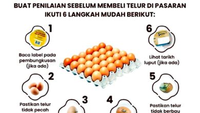 Photo of 衛部吁民眾買雞蛋前 應遵循6步驟評估