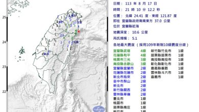 Photo of 台灣地牛又翻身 宜蘭近海5.1級地震