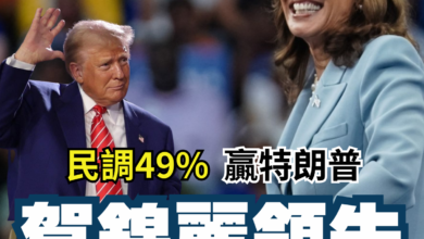 Photo of 美民調49%VS46% 賀錦麗領先特朗普