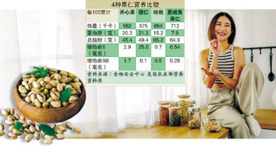 Photo of 促進快樂荷爾蒙調節心情  吃原形開心果更開心