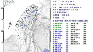 Photo of 台灣東部海域發生5級地震 最大震度4級