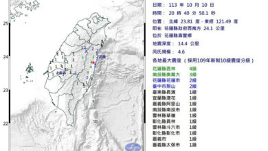 Photo of 花蓮再次地牛翻身 壽豐鄉4.6級極淺層地震