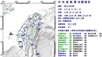 Photo of 地牛翻身！花蓮近海發生5.5級地震