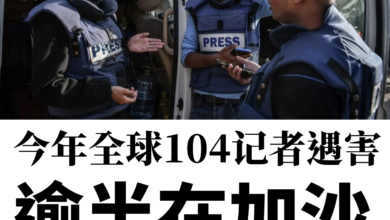 Photo of 全球104名记者遇害 逾半命丧加沙