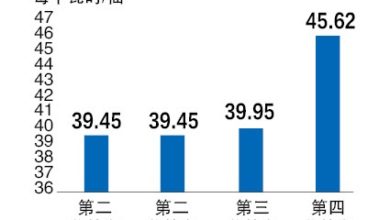 Photo of 电费调整 国能走高 马股神勇